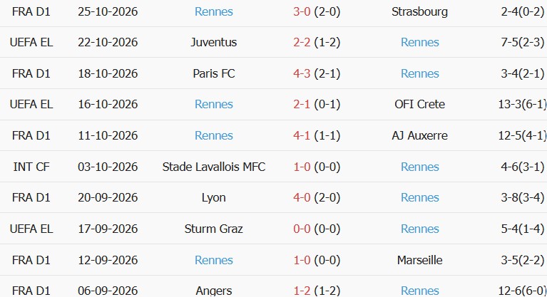 Soi kèo góc Nice vs Rennes, 01h00 ngày 31/10 - Ảnh 2