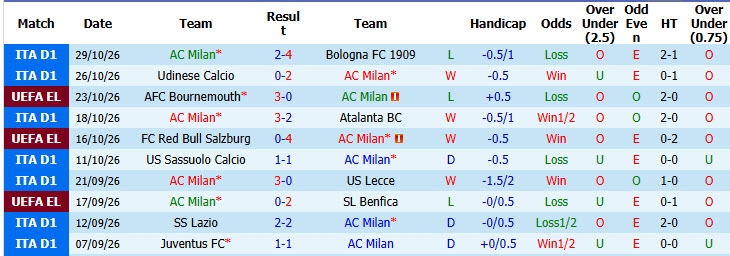 Nhận định, soi kèo AC Milan vs Inter Milan, 02h45 ngày 01/11: Lép vế trước hàng xóm - Ảnh 2