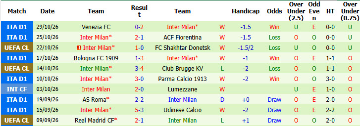 Nhận định, soi kèo AC Milan vs Inter Milan, 02h45 ngày 01/11: Lép vế trước hàng xóm - Ảnh 3