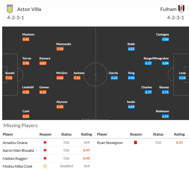 Nhận định, soi kèo Aston Villa vs Fulham, 03h00 ngày 01/11: Thăng tiến mạnh mẽ - Ảnh 5