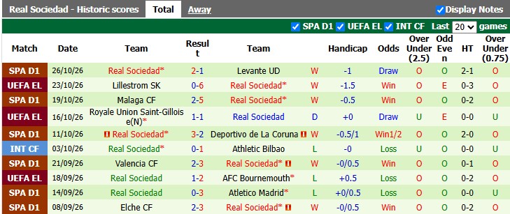 Nhận định, soi kèo Bilbao vs Sociedad, 3h00 ngày 2/11: Derby căng thẳng - Ảnh 2
