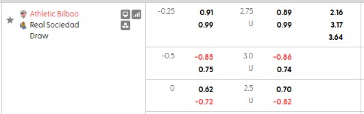 Nhận định, soi kèo Bilbao vs Sociedad, 3h00 ngày 2/11: Derby căng thẳng - Ảnh 5