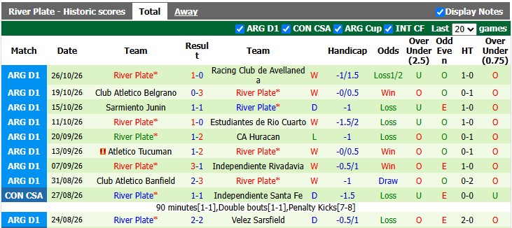Nhận định, soi kèo Boca Juniors vs River Plate, 1h00 ngày 2/11: Nhẹ nhàng giữ sức - Ảnh 2