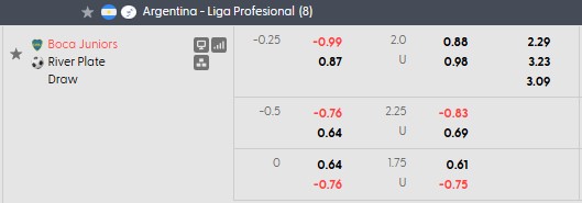 Nhận định, soi kèo Boca Juniors vs River Plate, 1h00 ngày 2/11: Nhẹ nhàng giữ sức - Ảnh 5
