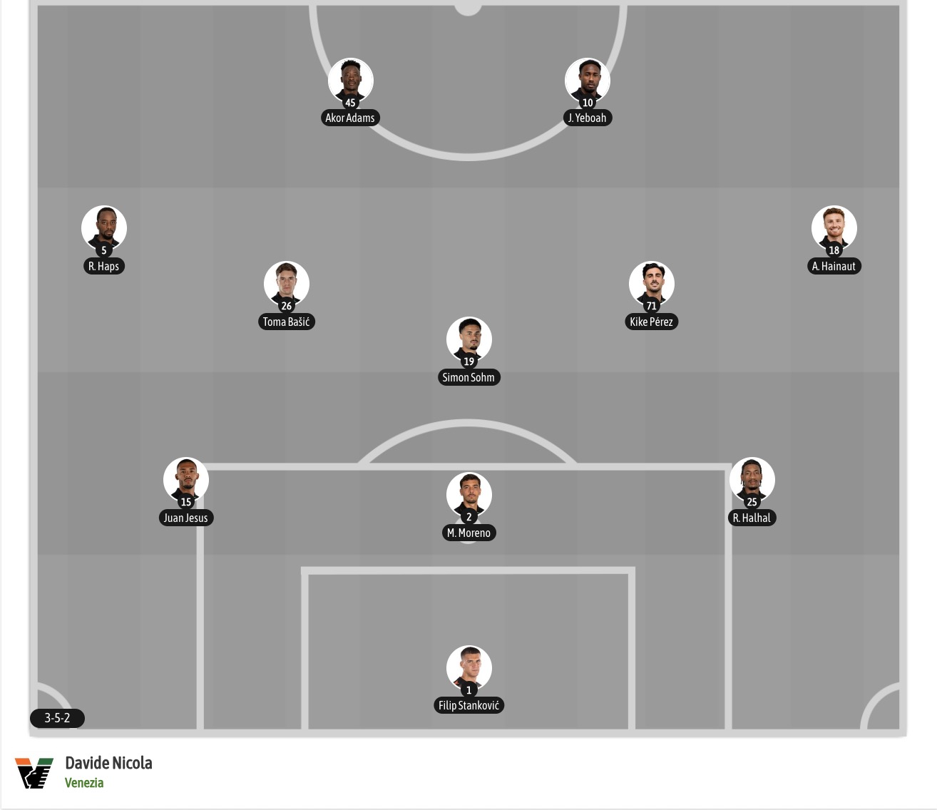 Nhận định, soi kèo Como vs Venezia, 18h30 ngày 1/11: Khó cản chủ nhà - Ảnh 7