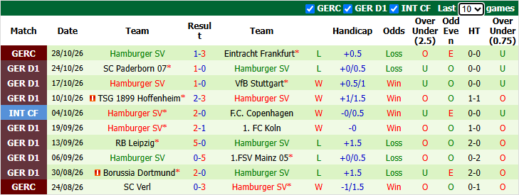 Nhận định, soi kèo Eintracht Frankfurt vs Hamburg, 23h30 ngày 1/11: Tận dụng lợi thế - Ảnh 3