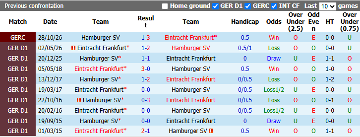 Nhận định, soi kèo Eintracht Frankfurt vs Hamburg, 23h30 ngày 1/11: Tận dụng lợi thế - Ảnh 4