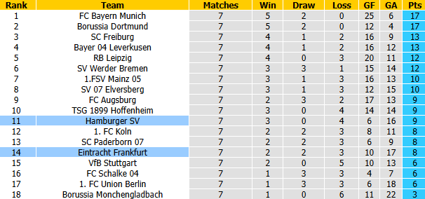 Nhận định, soi kèo Eintracht Frankfurt vs Hamburg, 23h30 ngày 1/11: Tận dụng lợi thế - Ảnh 5
