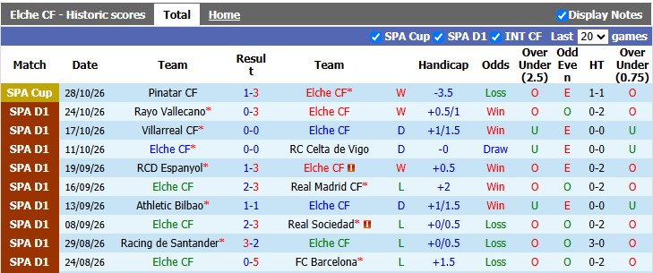Nhận định, soi kèo Elche vs Valencia, 0h30 ngày 2/11: Phong độ trái ngược - Ảnh 1