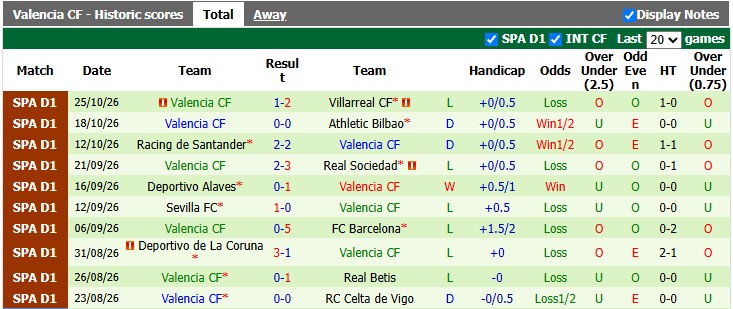 Nhận định, soi kèo Elche vs Valencia, 0h30 ngày 2/11: Phong độ trái ngược - Ảnh 2