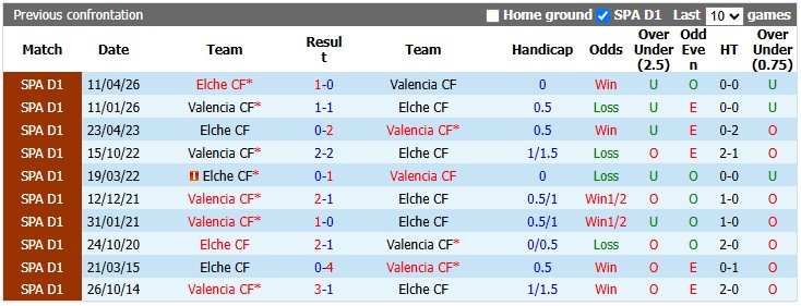 Nhận định, soi kèo Elche vs Valencia, 0h30 ngày 2/11: Phong độ trái ngược - Ảnh 3