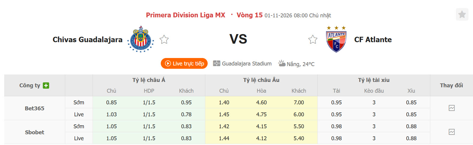 Nhận định, soi kèo Guadalajara vs Atlante, 08h07 ngày 01/11: Vé chắc trong tay - Ảnh 1