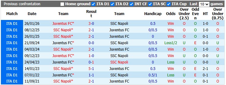 Nhận định, soi kèo Juventus vs Napoli, 2h45 ngày 2/11: Lão bà ôm hận - Ảnh 3