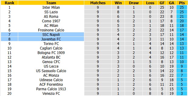 Nhận định, soi kèo Juventus vs Napoli, 2h45 ngày 2/11: Lão bà ôm hận - Ảnh 4