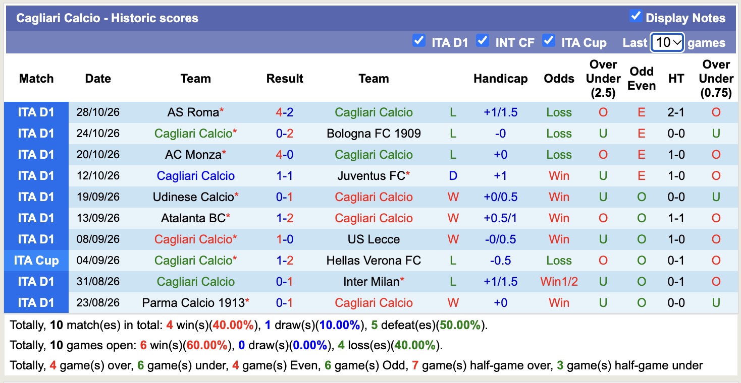 Nhận định, soi kèo Lazio vs Cagliari, 21h00 ngày 1/11: Tiếp đà chiến thắng - Ảnh 2