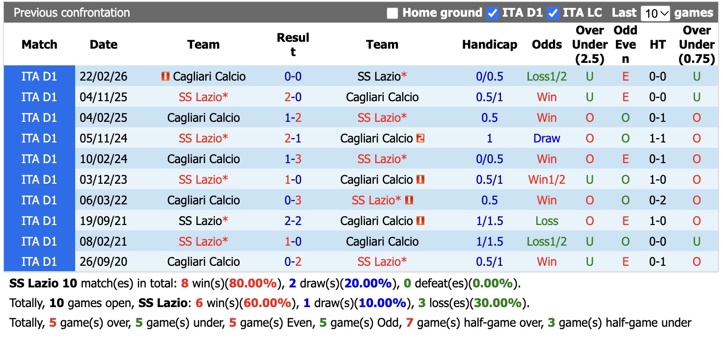 Nhận định, soi kèo Lazio vs Cagliari, 21h00 ngày 1/11: Tiếp đà chiến thắng - Ảnh 3