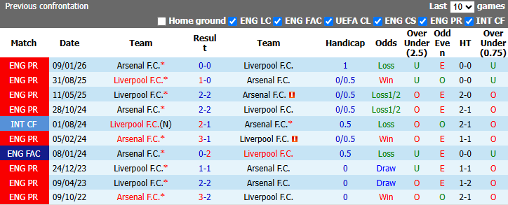 Nhận định, soi kèo Liverpool vs Arsenal, 23h30 ngày 1/11: Tiếp đà bất bại - Ảnh 4