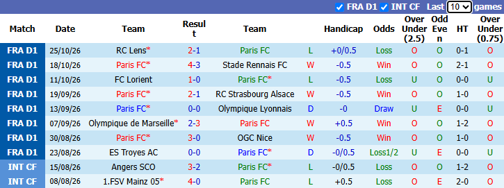 Nhận định, soi kèo Paris FC vs Monaco, 23h15 ngày 1/11: Món nợ khó đòi - Ảnh 2