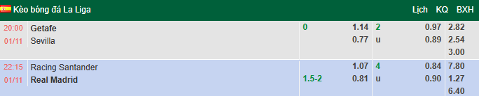 Nhận định, soi kèo Racing Santander vs Real Madrid, 22h15 ngày 1/11: Khó có bất ngờ - Ảnh 1