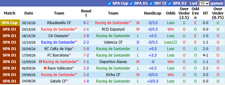 Nhận định, soi kèo Racing Santander vs Real Madrid, 22h15 ngày 1/11: Khó có bất ngờ - Ảnh 2