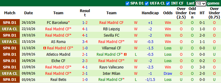 Nhận định, soi kèo Racing Santander vs Real Madrid, 22h15 ngày 1/11: Khó có bất ngờ - Ảnh 3