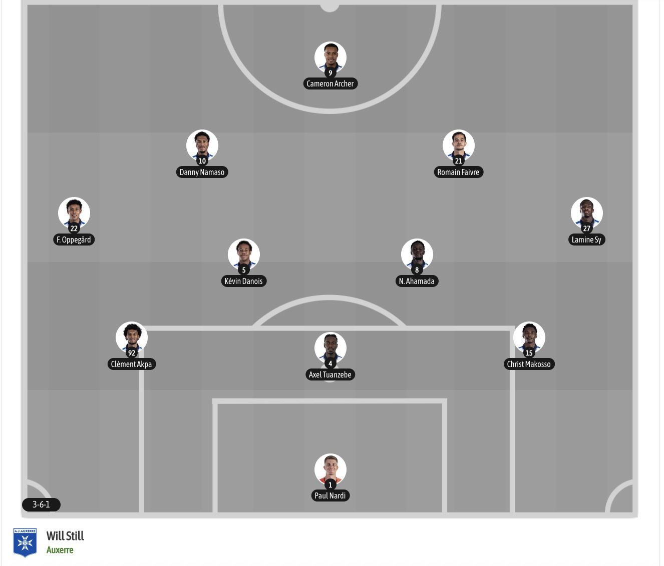 Nhận định, soi kèo Strasbourg vs Auxerre, 21h00 ngày 1/11: Khách có điểm - Ảnh 7