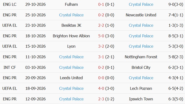 Soi kèo góc Tottenham vs Crystal Palace, 00h30 ngày 01/11 - Ảnh 2