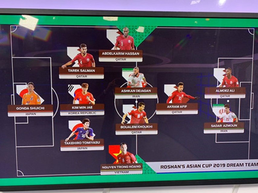 Bất ngờ với đội hình tiêu biểu Asian Cup 2019 của Fox Sports