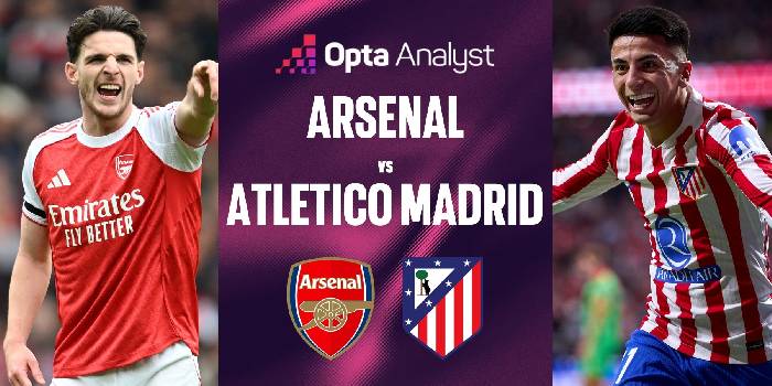 Nhận định, soi kèo Arsenal vs Atletico Madrid, 02h00 ngày 6/5: Không thể phân thắng bại