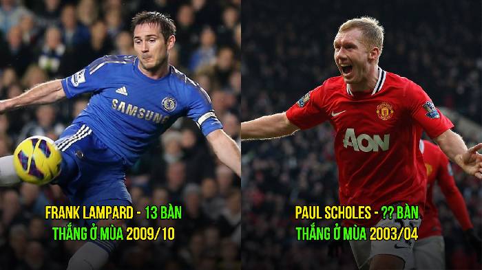 Top 5 tiền vệ ghi b&agrave;n nhiều nhất trong 1 m&ugrave;a giải ở Ngoại Hạng Anh