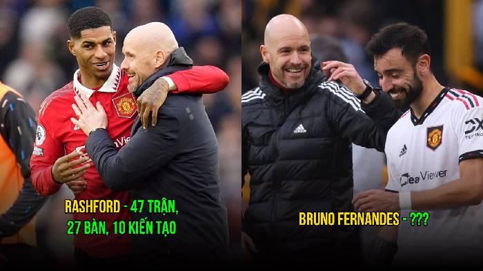 5 cầu thủ Man United tiến bộ vượt bậc dưới sự chỉ đạo của Ten Hag