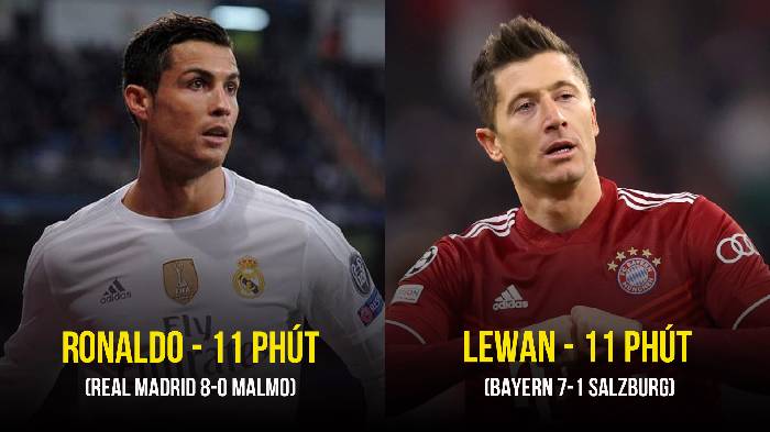 Những cú hat-trick nhanh hơn cả tốc độ 'NYC trở mặt' ở cúp châu Âu