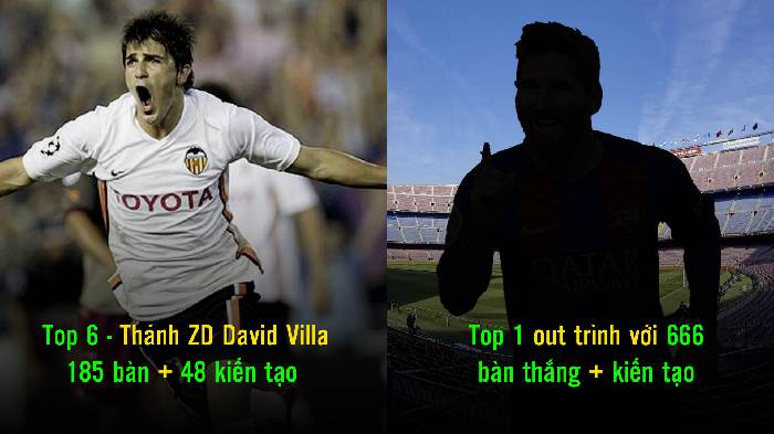 Top 10 cầu thủ tấn c&ocirc;ng 'kh&eacute;t tiếng' nhất của La Liga trong thế kỷ 21