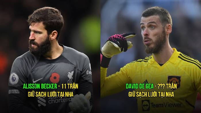Top 5 thủ môn giữ sạch lưới tốt nhất NHA mùa này: Sự trở lại của De Gea