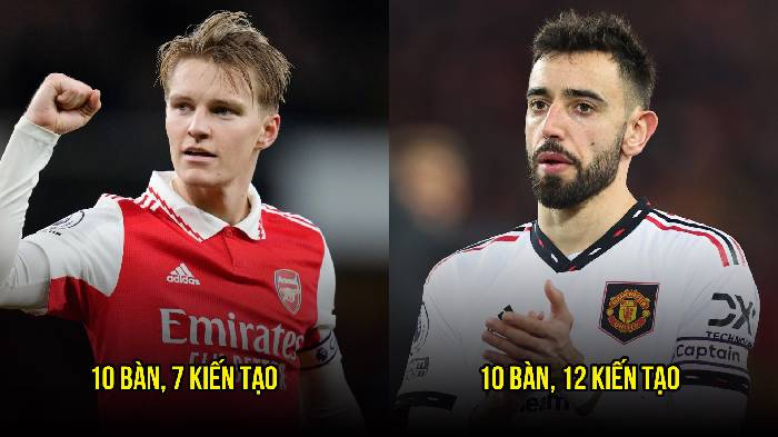 5 tiền vệ công hay nhất hiện tại: Bruno Fernandes vẫn thua 1 'quái kiệt'