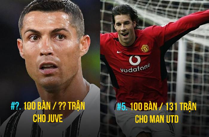 5 cầu thủ c&aacute;n mốc 100 b&agrave;n cho 1 CLB nhanh nhất : Ronaldo g&oacute;p mặt 2 lần
