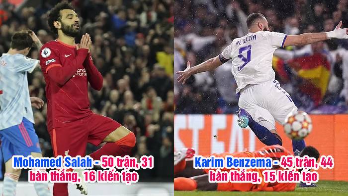 Danh s&aacute;ch r&uacute;t gọn 5 ứng vi&ecirc;n s&aacute;ng gi&aacute; nhất cho danh hiệu QBV 2022