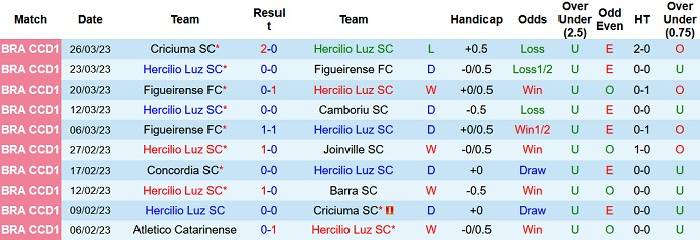 Nhận định, soi kèo Hercílio Luz vs Criciúma, 7h00 ngày 30/3