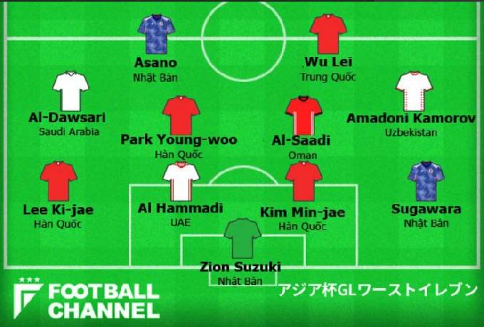 Đội hình tệ nhất vòng bảng Asian Cup 2023: Nhật Bản, Hàn Quốc chiếm ưu thế