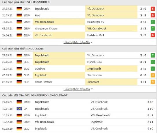 Dự đo&aacute;n, soi k&egrave;o thẻ v&agrave;ng Osnabruck vs Ingolstadt, 18h30 ng&agrave;y 30/5