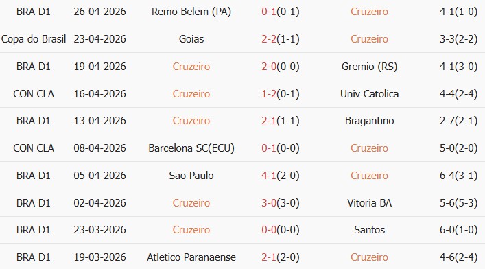 Soi kèo góc Cruzeiro vs Boca Juniors, 07h30 ngày 29/04