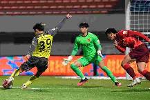 Soi kèo phạt góc Changchun Yatai vs Guangzhou City, 16h30 ngày 4/6