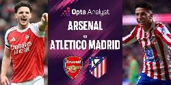 Nhận định, soi kèo Arsenal vs Atletico Madrid, 02h00 ngày 6/5: Không thể phân thắng bại