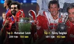 Top 5 tiền đạo vĩ đại nhất lịch sử Liverpool: Số 5 vạn người m&ecirc;