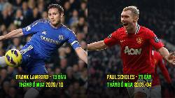 Top 5 tiền vệ ghi b&agrave;n nhiều nhất trong 1 m&ugrave;a giải ở Ngoại Hạng Anh