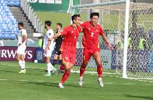 Soi kèo góc U23 Kyrgyzstan vs U23 Việt Nam, 21h00 ngày 09/01