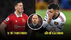 5 t.ử huyệt của M.U m&agrave; Ten Hag cần khắc phục sau 'thảm kịch' Anfield