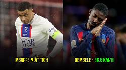 Top 5 'thần gi&oacute;' nhanh nhất C1 m&ugrave;a n&agrave;y: Mbappe cũng kh&ocirc;ng c&oacute; cửa!