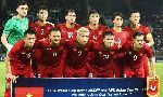 Bảng xếp hạng FIFA châu Á tháng 6/2020: Việt Nam giữ vững vị trí số 1 Đông Nam Á