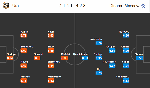 Nhận định Ural Sr vs Dinamo Moscow, 21h00 ng&agrave;y 9/7